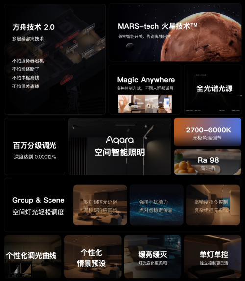 智慧驭光Aqara携手中央美术学院演绎空间万象(图3)