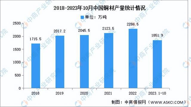 2023年中国智能照明产业链图谱研究分析（附产业链全景图）(图2)