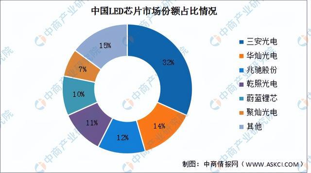 2023年中国智能照明产业链图谱研究分析（附产业链全景图）(图6)