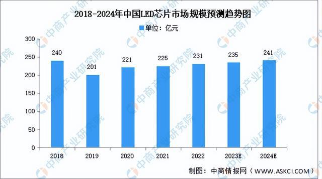 2023年中国智能照明产业链图谱研究分析（附产业链全景图）(图5)