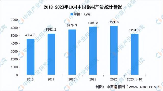 2023年中国智能照明产业链图谱研究分析（附产业链全景图）(图3)