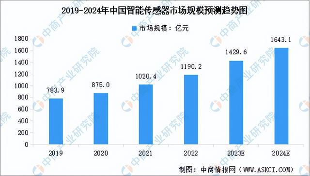 2023年中国智能照明产业链图谱研究分析（附产业链全景图）(图7)