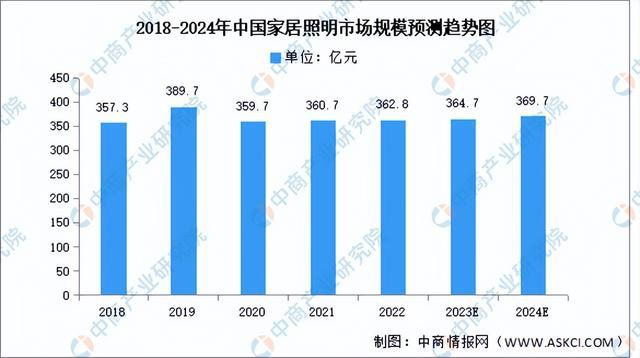 2023年中国智能照明产业链图谱研究分析（附产业链全景图）(图16)