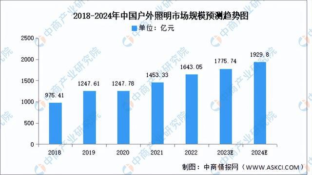 2023年中国智能照明产业链图谱研究分析（附产业链全景图）(图17)