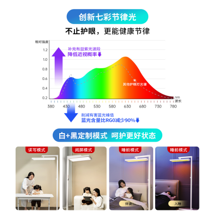健康照明新风向：站在巨人肩膀上的柯达照明(图2)