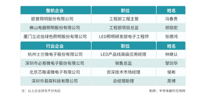 智能照明产品及技术的突破与进展(图1)