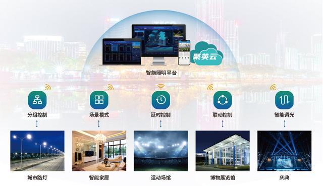 智慧路灯照明管理系统集中控制升级城市管理水平(图2)