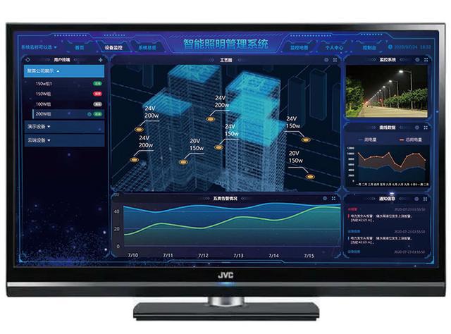智慧路灯照明管理系统集中控制升级城市管理水平(图6)