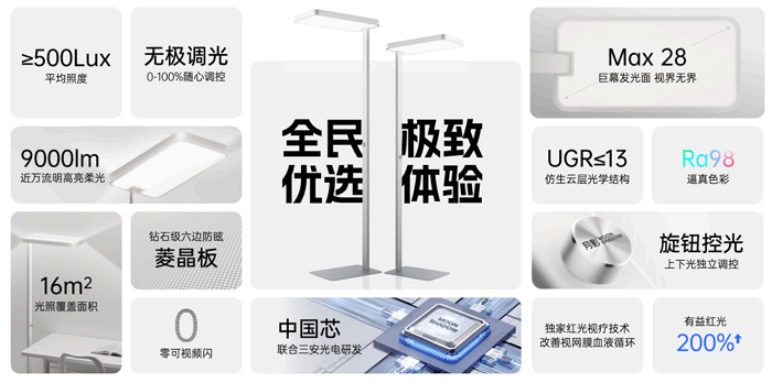 月影照明：以科技重塑自然光引领健康照明新时代(图5)