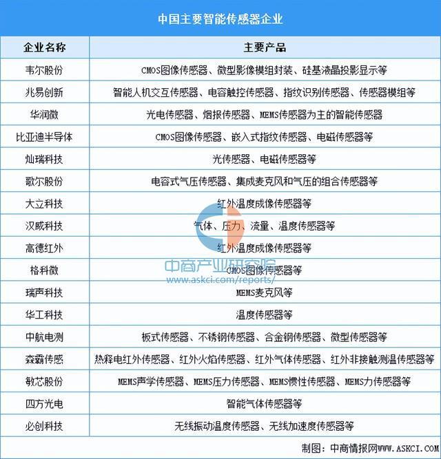2024年中国智能照明产业链图谱研究分析（附产业链全景图）(图11)