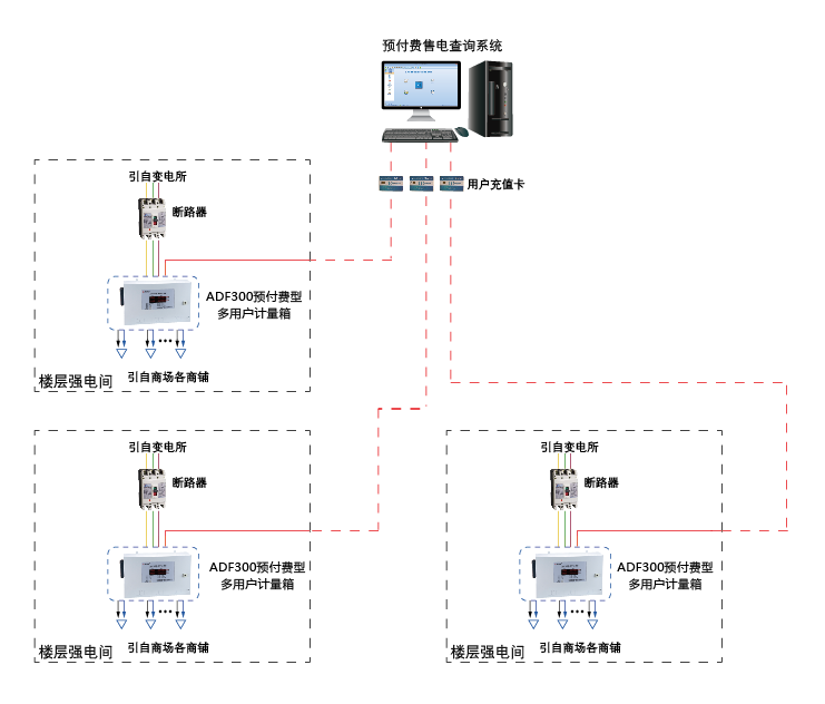 多用户计量箱的射频卡预付费系统(图1)