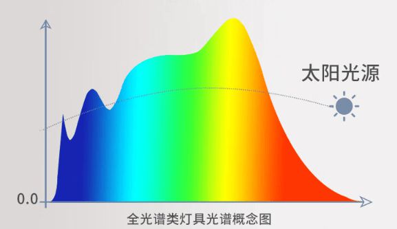 照明灯具哪个品牌好？照明灯十大公认品牌排行榜大公开(图4)