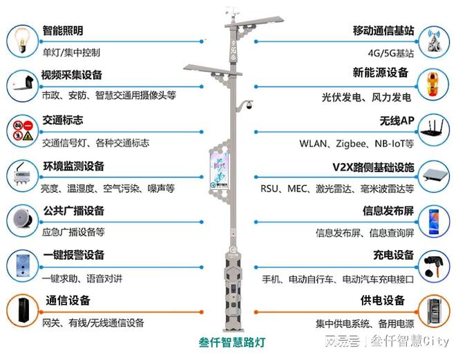 复古智慧路灯系统解决方案(图5)