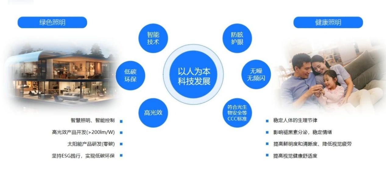 金秋九月美的工业照明进行全国巡回演讲活动(图9)