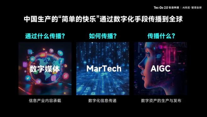 钛动科技CEO李述昊：通用人工智能趋势下的全球化产业观察(图5)