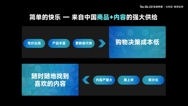 钛动科技CEO李述昊：通用人工智能趋势下的全球化产业观察(图4)