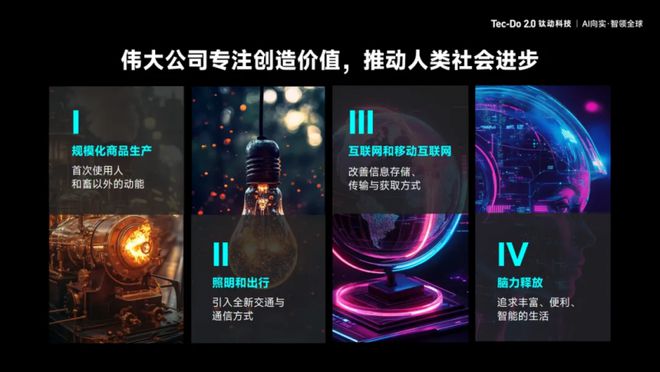 钛动科技CEO李述昊：通用人工智能趋势下的全球化产业观察(图3)