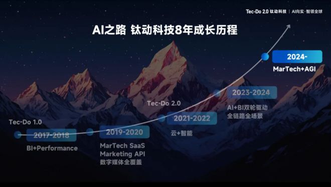 钛动科技CEO李述昊：通用人工智能趋势下的全球化产业观察(图6)