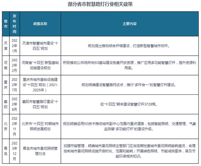 中国智慧路灯行业发展深度调研与投资前景研究报告（2024-2031）(图2)