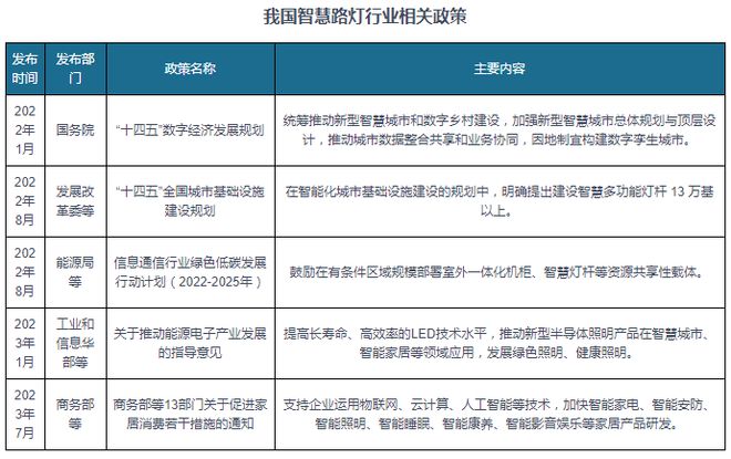 中国智慧路灯行业发展深度调研与投资前景研究报告（2024-2031）(图1)