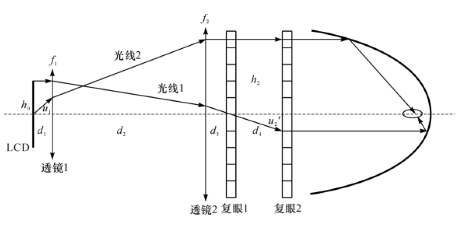 复眼照明的基本工作原理是什么？(图1)