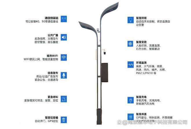 路灯单灯控制器的必要性：为城市照明带来的全面效益(图1)
