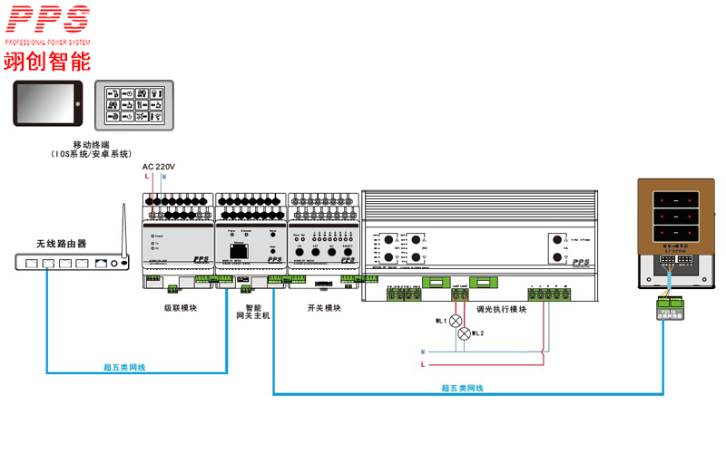 智能照明控制系统的组成(图3)