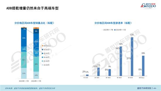 智能车灯知多少：中低端市场普及加速(图4)