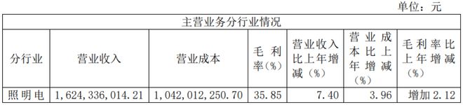 公牛集团、阳光照明最新业绩公布！(图3)