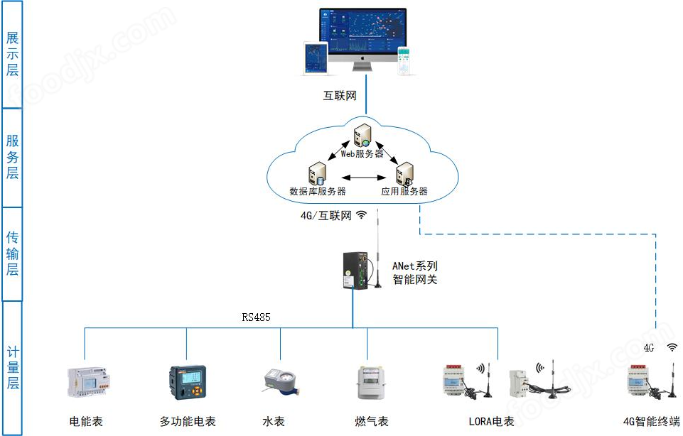 数据机房单相回路计量电表(图3)