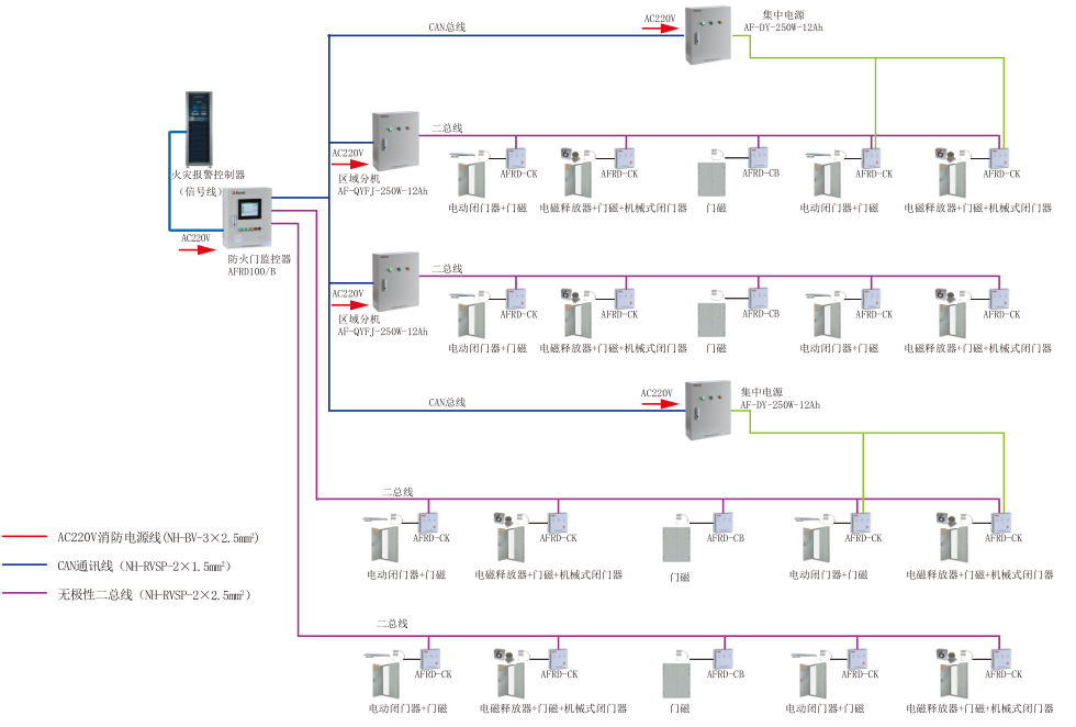 浅谈寒冷地区医院配电能效平台设计与能耗测量(图9)