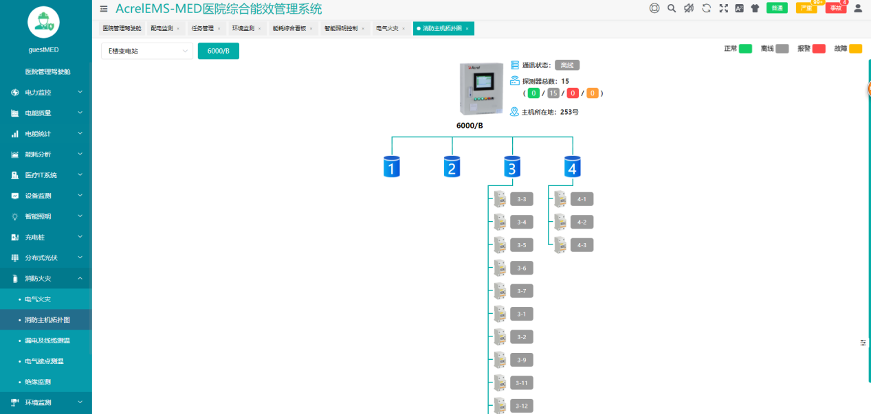 浅谈寒冷地区医院配电能效平台设计与能耗测量(图7)