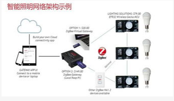 智能照明与传统照明相比的优势有哪些(图1)