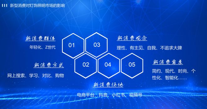 倪成龙：照明灯饰市场到底是“消费降级”还是“消费升级”？(图2)