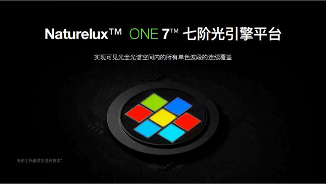 光技术新突破：傲目健康照明开启健康照明新篇章(图2)