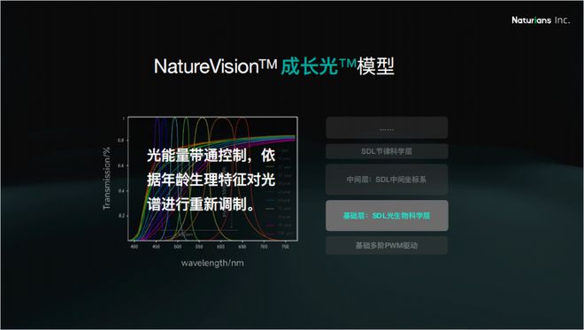 光技术新突破：傲目健康照明开启健康照明新篇章(图4)