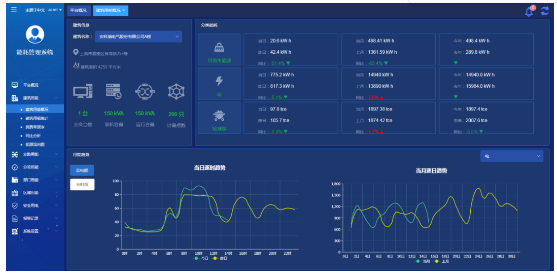 浅谈食品加工厂能耗情况分析平台解决方案(图1)