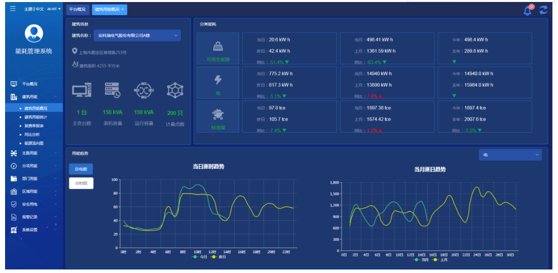 浅谈食品加工厂能耗情况分析平台解决方案(图2)