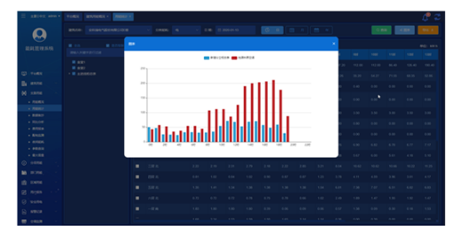浅谈食品加工厂能耗情况分析平台解决方案(图3)