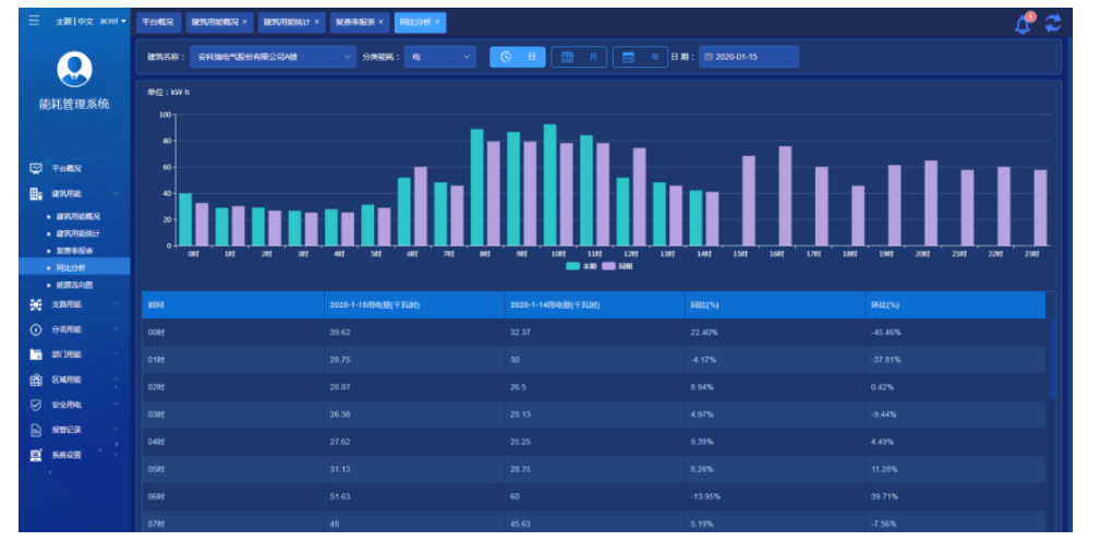 浅谈食品加工厂能耗情况分析平台解决方案(图4)