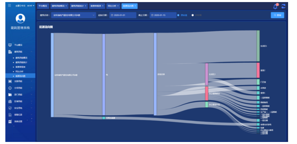 浅谈食品加工厂能耗情况分析平台解决方案(图5)