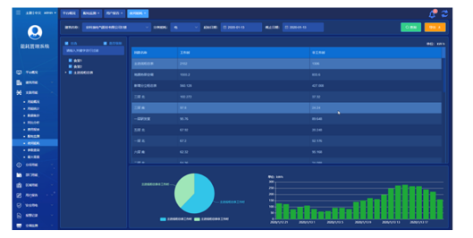 浅谈食品加工厂能耗情况分析平台解决方案(图6)