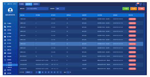 浅谈食品加工厂能耗情况分析平台解决方案(图7)