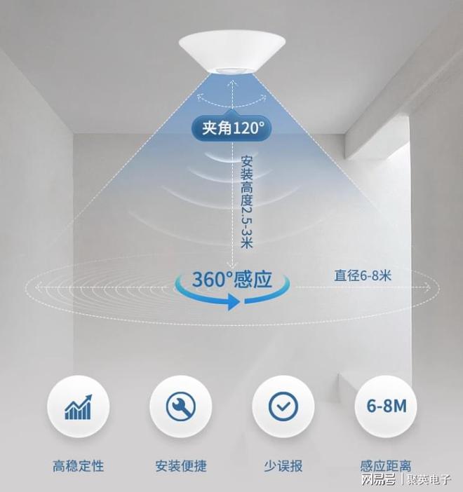 楼宇集中控制照明系统亮化室内(图4)