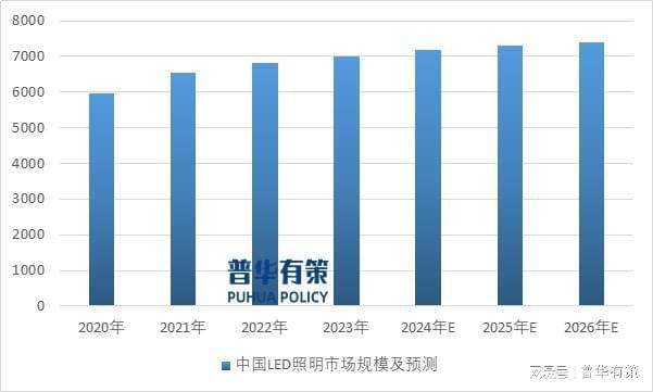 中国LED企业在全球产业链中举足轻重深刻影响市场发展与趋势(图4)
