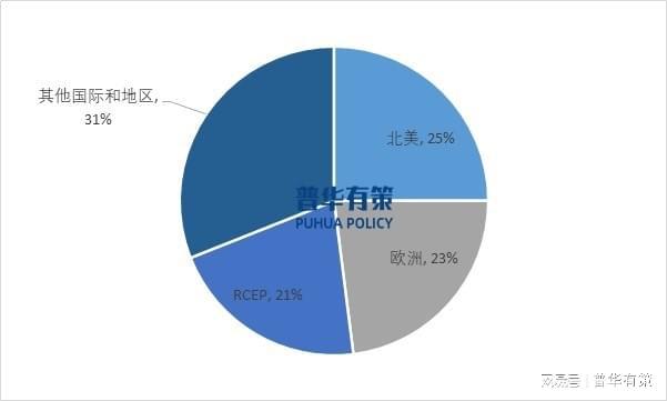 中国LED企业在全球产业链中举足轻重深刻影响市场发展与趋势(图3)