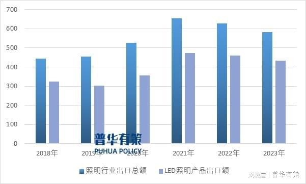 中国LED企业在全球产业链中举足轻重深刻影响市场发展与趋势(图2)