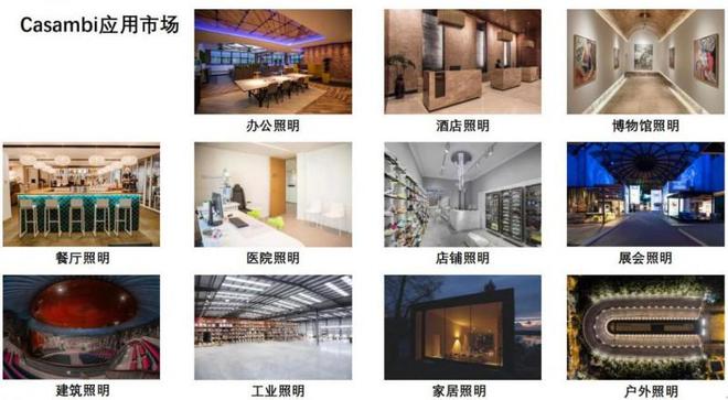 宜美照明:光联万物以智能科技赋能新商照(图3)