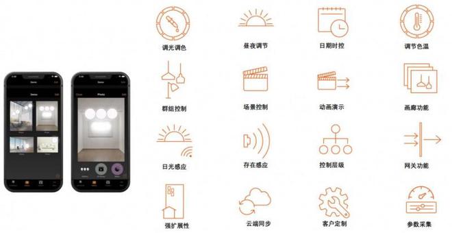 宜美照明:光联万物以智能科技赋能新商照(图2)