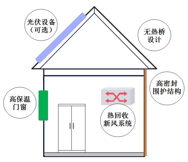 这个神奇的建筑怎么自带“冬暖夏凉buff”？(图1)